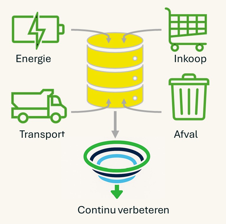 Van meten naar betekenis