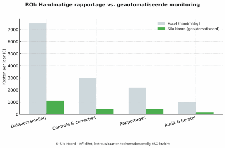 Rapportage: waar begin je?