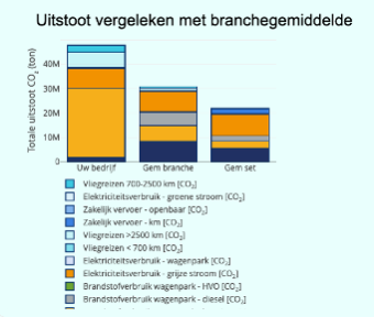 Benchmarking