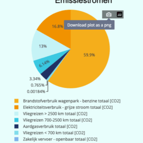 Download een grafiek