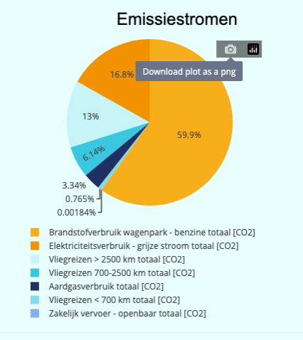 Download een grafiek