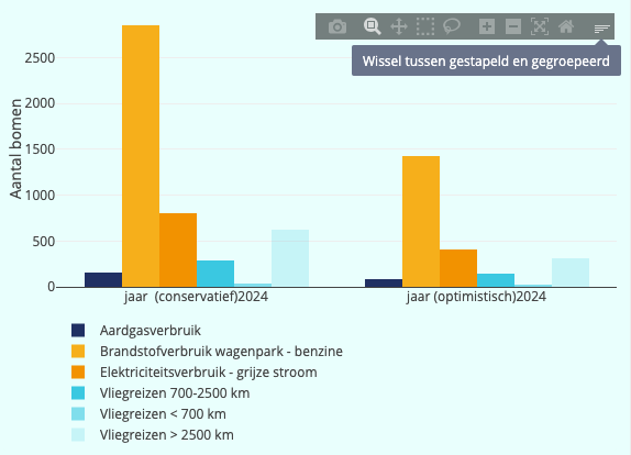 Wissel tussen weergave